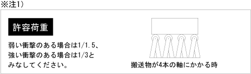 ローラ付スタンド