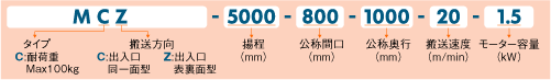 型式表示