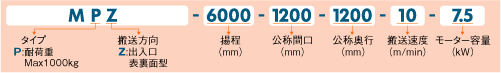 型式表示