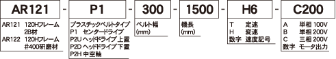 型式の選び方