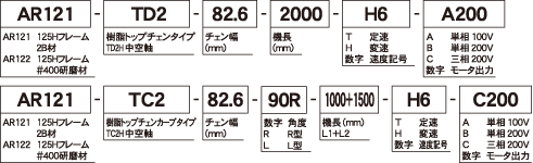 型式の選び方