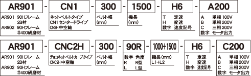 型式の選び方