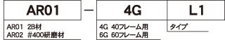 型式の選び方