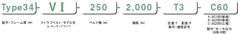 型式の選び方
