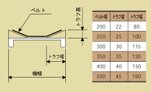 搬送能力グラフ(定速)
