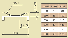 搬送能力グラフ(定速)