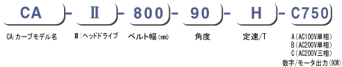 型式の選び方