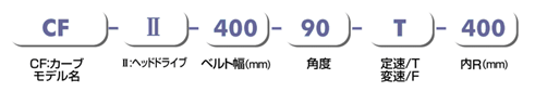 型式の選び方