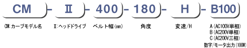 型式の選び方