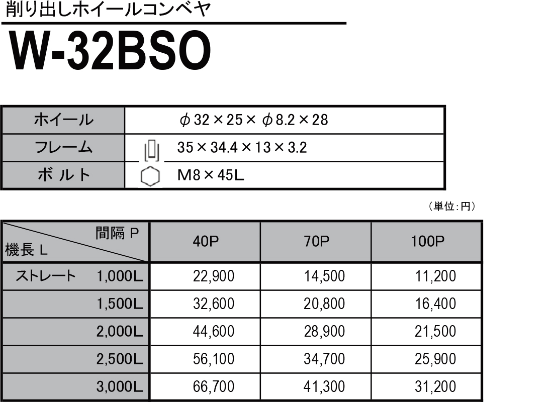 W-32BSO　削り出しホイールコンベヤ(スチール製）　ホイールコンベヤ　価格表