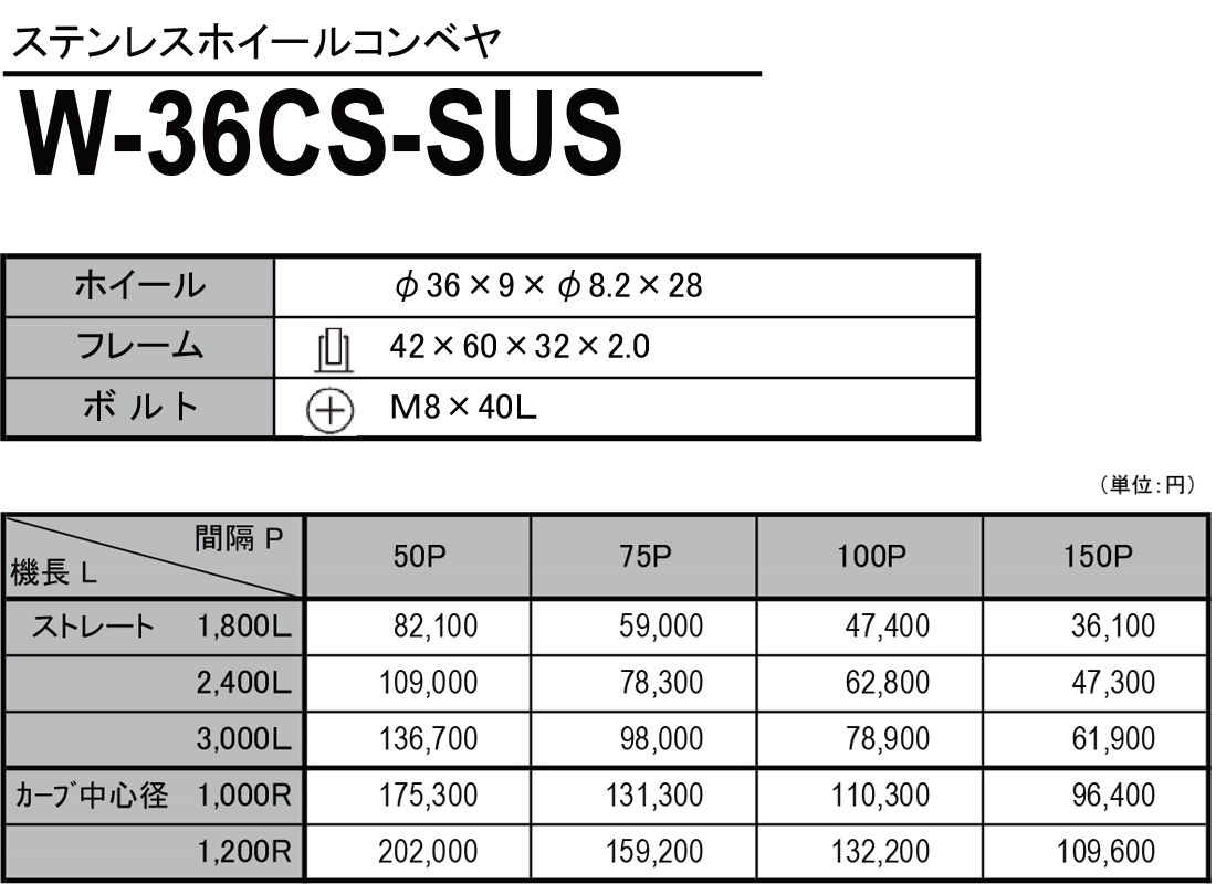 W-36CS-SUS　ステンレス製ホイールコンベヤ　ホイールコンベヤ　価格表