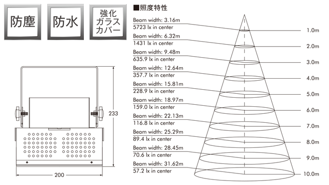 MPL-HB-100G