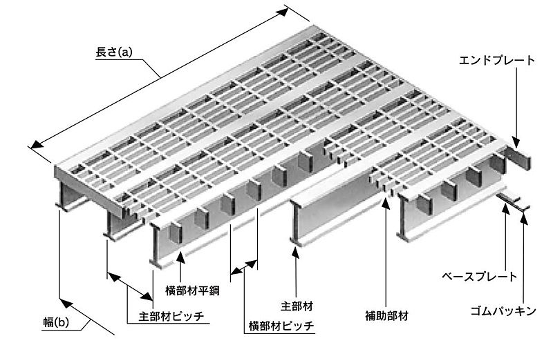 IBグレーチング　床用グレーチング　株式会社マキテック