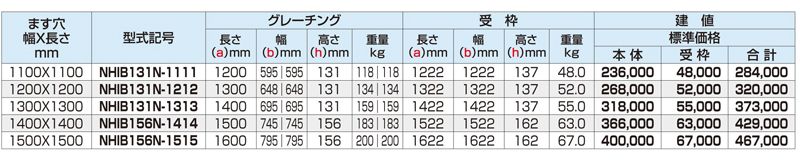 大型ますぶた　細目　T-20　IBグレーチング　床用グレーチング　株式会社マキテック