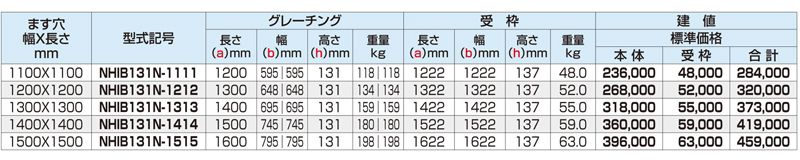 大型ますぶた　細目　T-14　IBグレーチング　床用グレーチング　株式会社マキテック