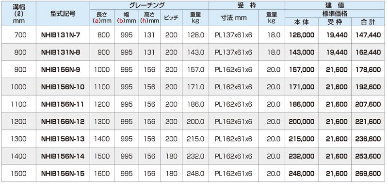 側溝用みぞぶた　細目　T-25　IBグレーチング　床用グレーチング　株式会社マキテック