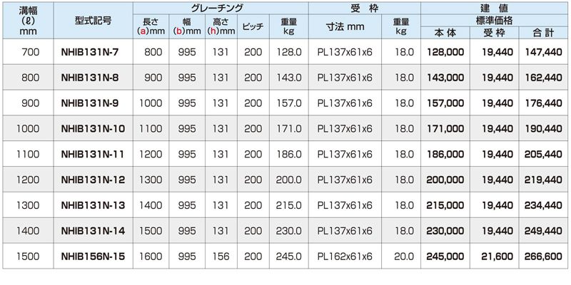 側溝用みぞぶた　細目　T-20　IBグレーチング　床用グレーチング　株式会社マキテック