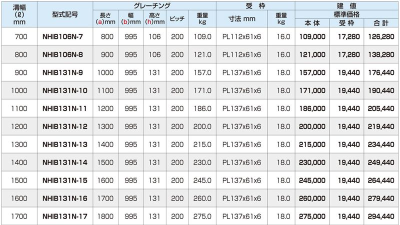 側溝用みぞぶた　細目　T-14　IBグレーチング　床用グレーチング　株式会社マキテック