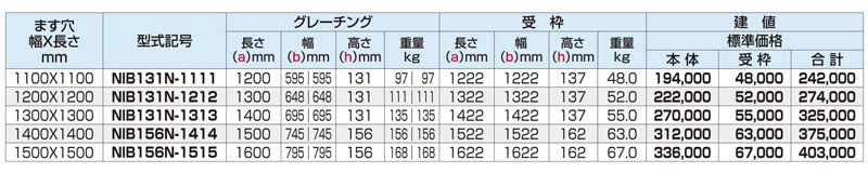 大型ますぶた　普通目　T-20　IBグレーチング　床用グレーチング　株式会社マキテック