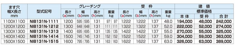 大型ますぶた　普通目　T-14　IBグレーチング　床用グレーチング　株式会社マキテック