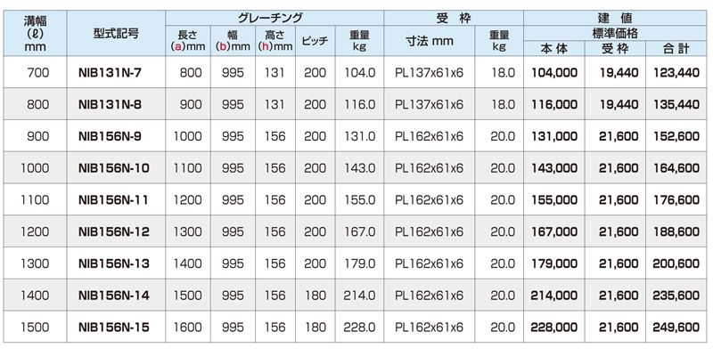 側溝用みぞぶた　普通目　T-25　IBグレーチング　床用グレーチング　株式会社マキテック