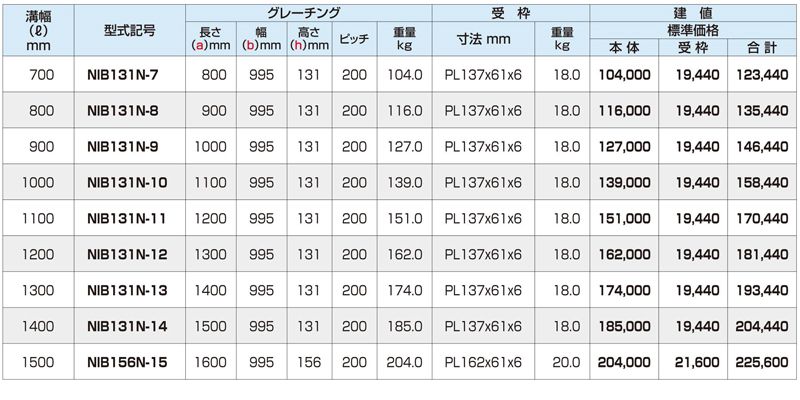 側溝用みぞぶた　普通目　T-20　IBグレーチング　床用グレーチング　株式会社マキテック