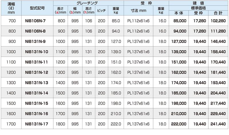 側溝用みぞぶた　普通目　T-14　IBグレーチング　床用グレーチング　株式会社マキテック