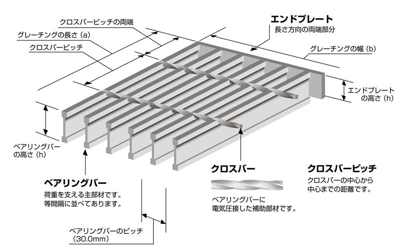 構造及び用語　床板・階段グレーチング　株式会社マキテック