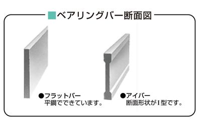 ベアリングバー断面図　床板・階段グレーチング　株式会社マキテック