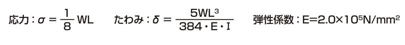 応力　たわみ　弾性係数　床板・階段グレーチング　株式会社マキテック