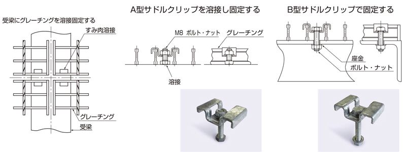 取り付け方法　床板・階段グレーチング　株式会社マキテック