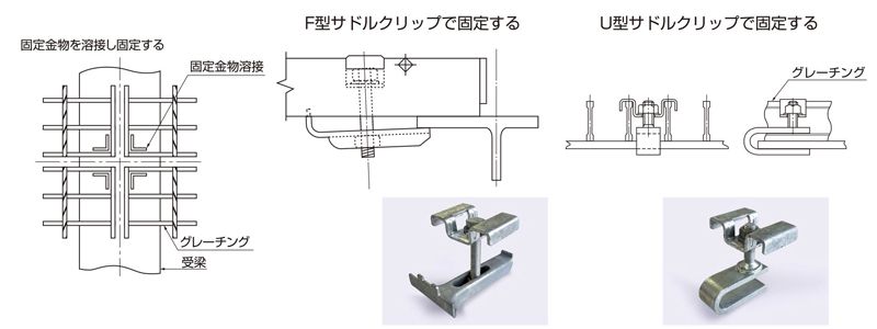 取り付け方法　床板・階段グレーチング　株式会社マキテック