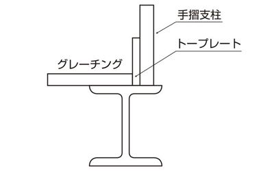 取り付け関連寸法　床板・階段グレーチング　株式会社マキテック