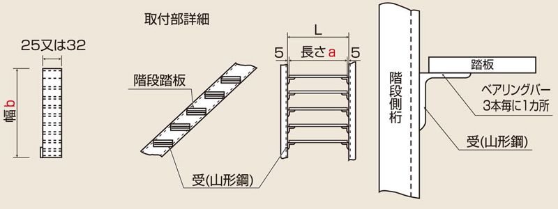 溶接固定式　床板・階段グレーチング　株式会社マキテック