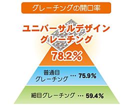 特長　排水性　ユニバーサルデザイングレーチング　床用グレーチング　株式会社マキテック