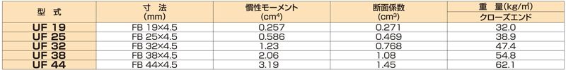 UF　型式および諸数値　ユニバーサルデザイングレーチング　床用グレーチング　株式会社マキテック