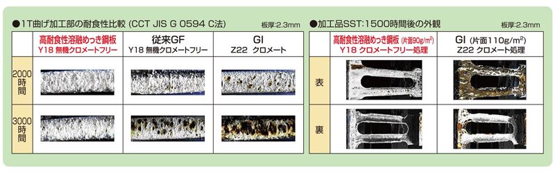 加工部　耐食性　ユナイテッドグレーチング　株式会社マキテック