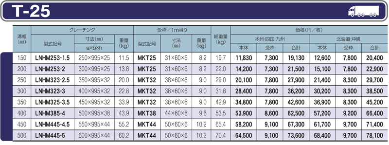 SALE／74%OFF】 グレーチング 溝幅300mm用 かさ上げ 溝蓋 自由勾配側溝用 普通目 適用荷重 T-25 ノンスリップ LSハイテン  discoversvg.com