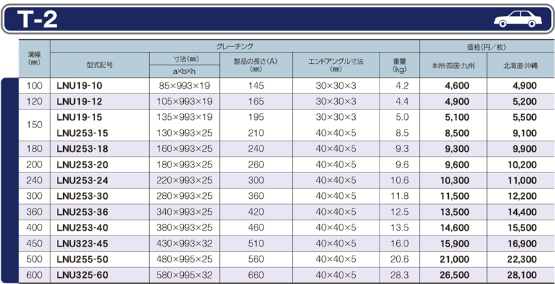 SALE／74%OFF】 グレーチング 溝幅300mm用 かさ上げ 溝蓋 自由勾配側溝用 普通目 適用荷重 T-25 ノンスリップ LSハイテン  discoversvg.com