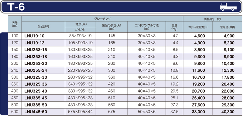 人気沸騰】 グレーチング 120mm 溝幅 U字溝 普通目 歩道用 ノンスリップ LSハイテン LNWU19-12 medimind.com.au