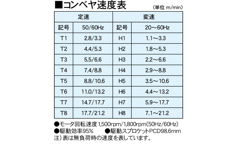 株式会社 マキテック コンベヤ製品のパイオニア グレーチング ホーム オフィス家具 ミネラルウォーター 食品 印刷事業も展開