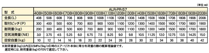 関連製品一覧表　ALR-PR-571208H　ローラ付タイプエアーリフト　ストローク：20㎜　重荷重タイプ　全長1208L