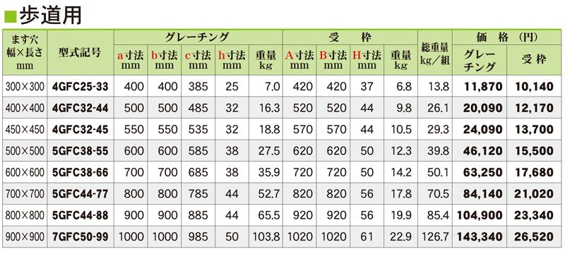 仕様表　GFC　ゴムグレますぶた　ゴムグレーチング