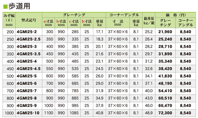 仕様表　GMI　ゴムグレみぞぶた　ゴムグレーチング