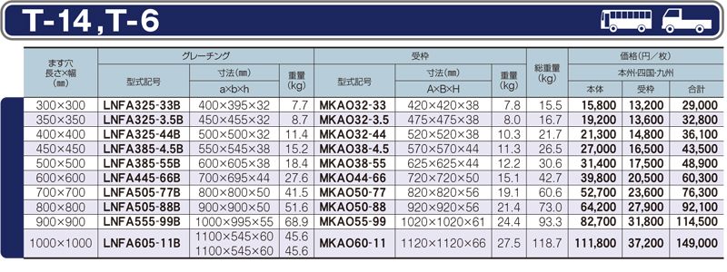 仕様一覧　T-14 T-6　グレーチング　LNFA-B ますぶた　四方落とし込み固定式　普通目　ノンスリップ　LSハイテングレーチング