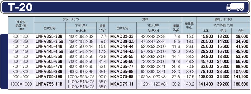 仕様一覧　T-20　グレーチング　LNFA-B ますぶた　四方落とし込み固定式　普通目　ノンスリップ　LSハイテングレーチング