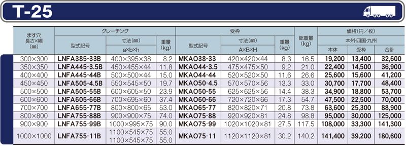 仕様一覧　T-25　グレーチング　LNFA-B ますぶた　四方落とし込み固定式　普通目　ノンスリップ　LSハイテングレーチング