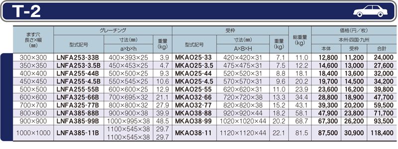 仕様一覧　T-2　グレーチング　LNFA-B ますぶた　四方落とし込み固定式　普通目　ノンスリップ　LSハイテングレーチング