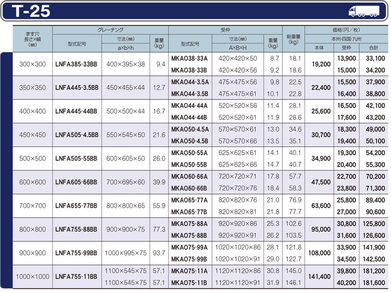 仕様一覧　T-25　グレーチング　LNFA-BB ますぶた　四方落とし込み固定式　普通目　ノンスリップ　LSハイテングレーチング