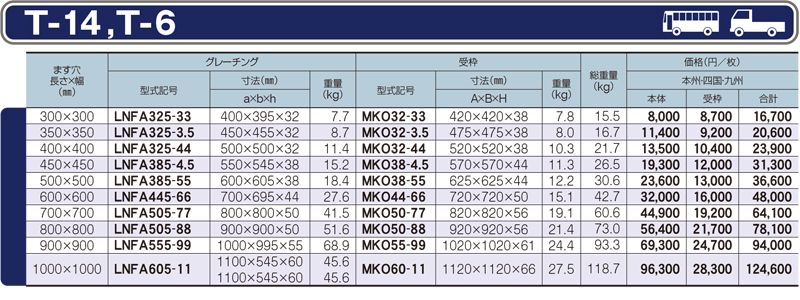 リンクボタン　T-14　T-6 グレーチング　LNFA ますぶた　四方落とし込み式　普通目　ノンスリップ　LSハイテングレーチング